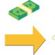 climate income