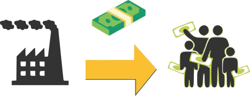 What makes people support climate policy – especially CLIMATE INCOME ? Answer – a 5 minute video!