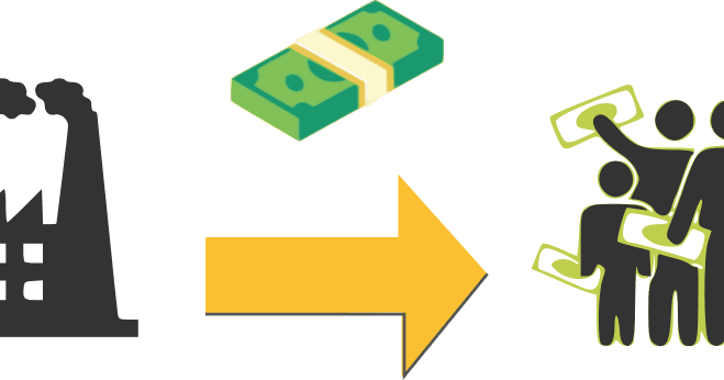 How Climate Income could transform the world….